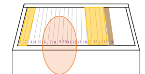 horizontale simplex kast- honingoogst